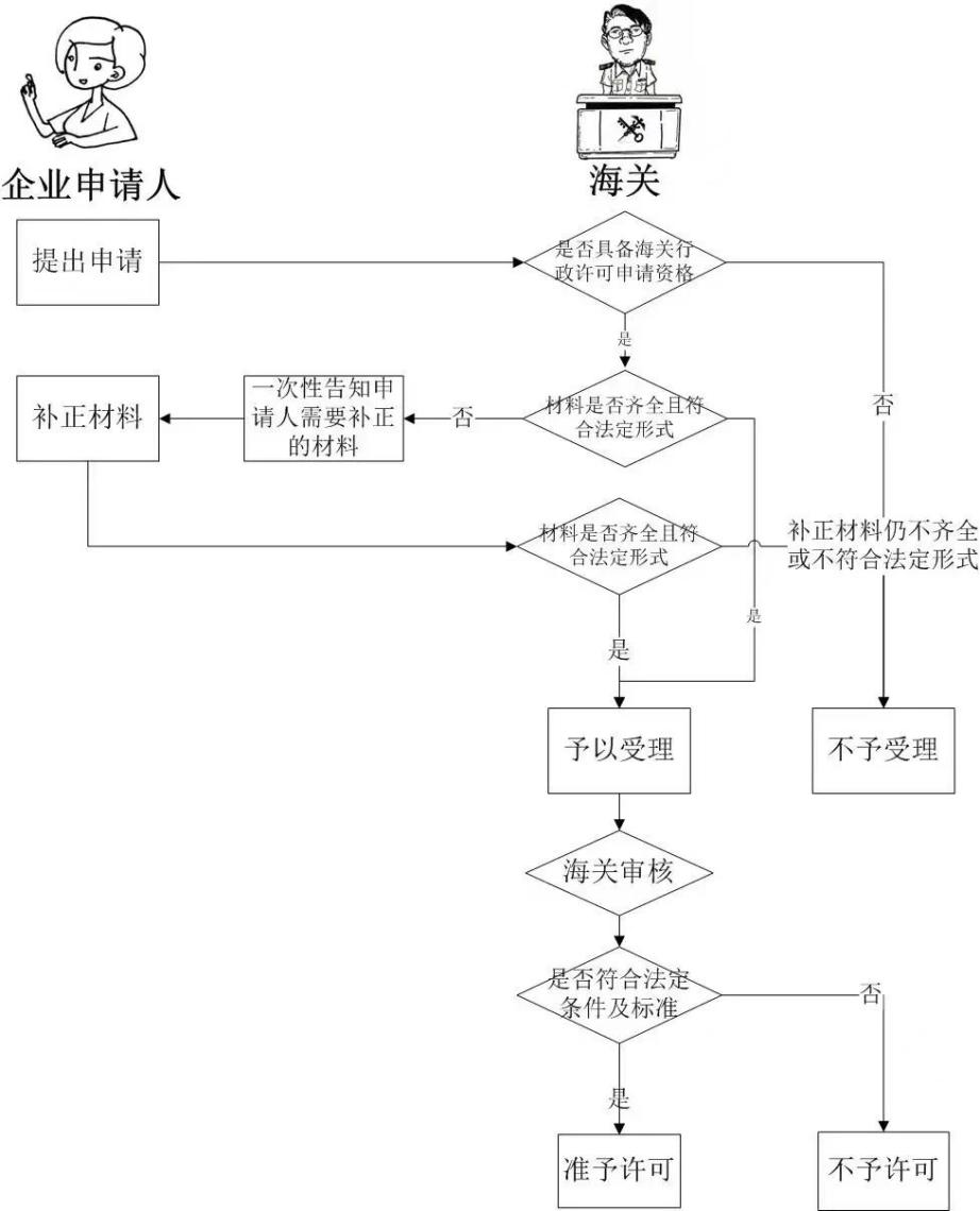 数字贸易