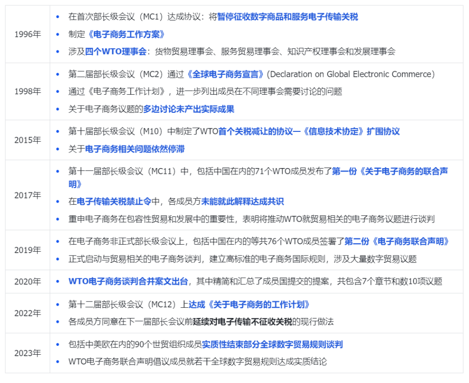 全球数字化贸易