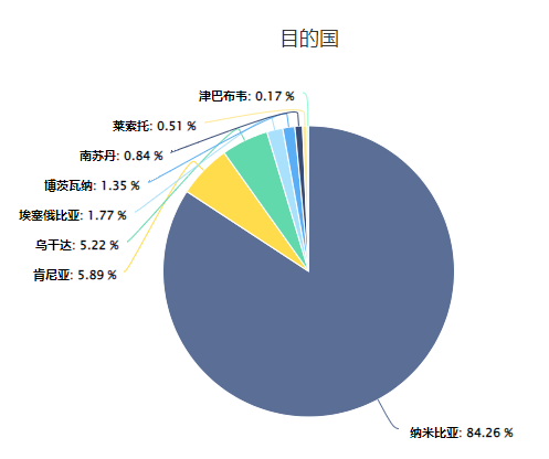 国际货代