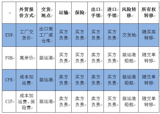 国际货运,货运公司,国际货运公司