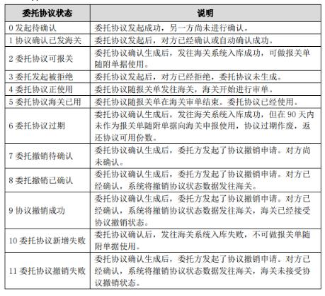 国际货代SAAS系统