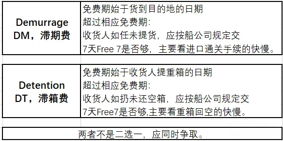 海运集装箱费