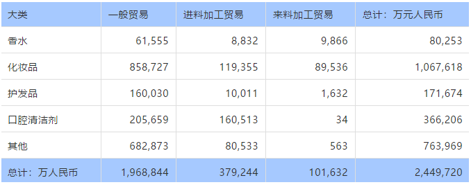 海运出口