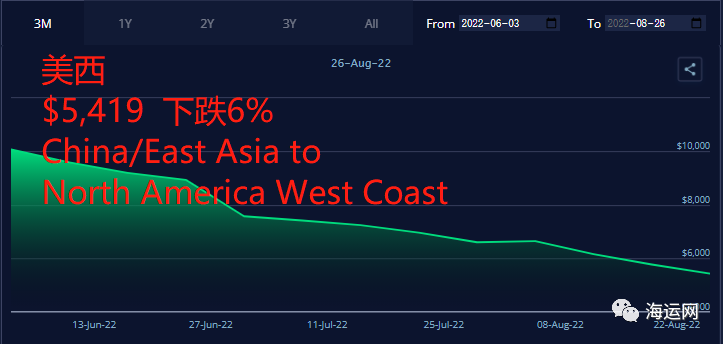 集装箱海运,集装箱海运公司,上海海运公司