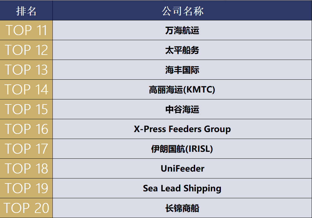 货代供应商管理