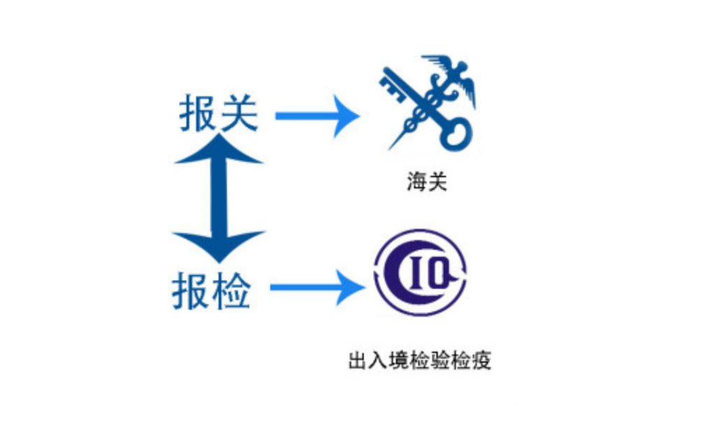 报关报检：报关和报检区别有哪些呢？