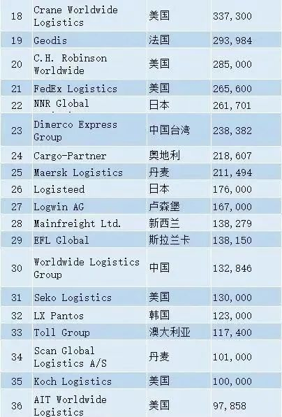 国际海运空运货代公司