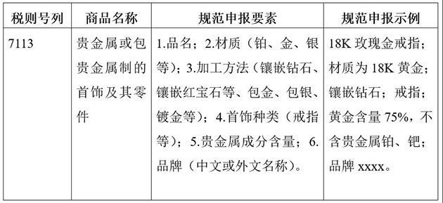 一篇读懂贵金属首饰进口报关归类