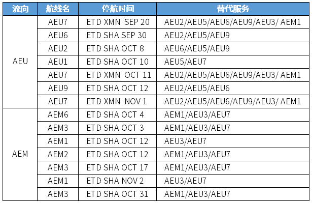 国际海运费查询平台
