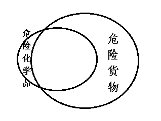 国际物流供应链管理平台