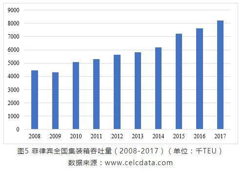 国际集装箱服务公司