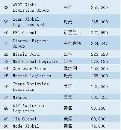国际空运
