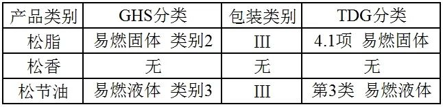 国际物流数智化服务平台