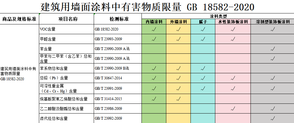 全球进口贸易数据