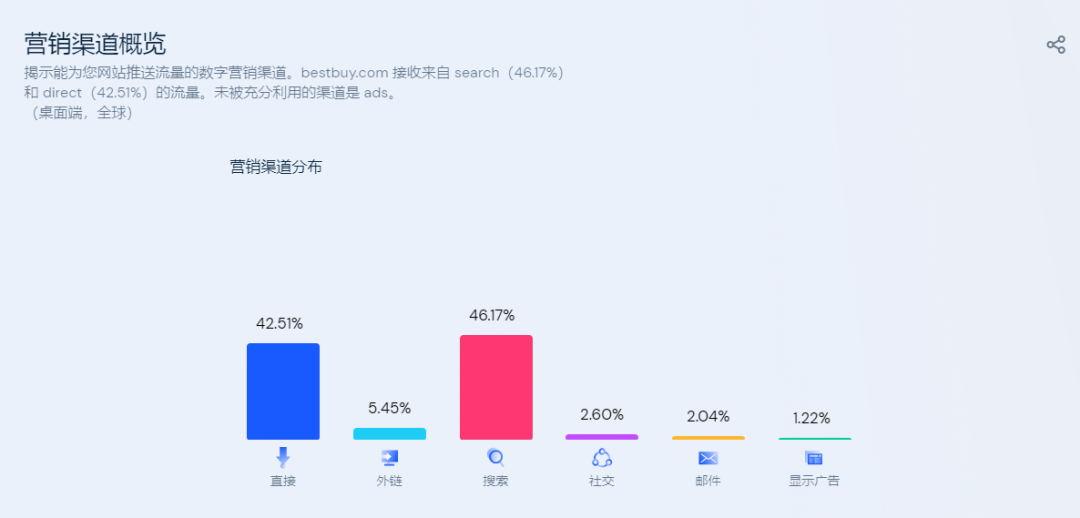 国际物流公司