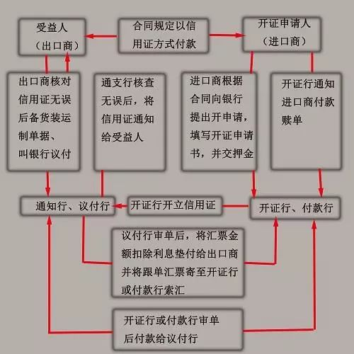 出口运输公司