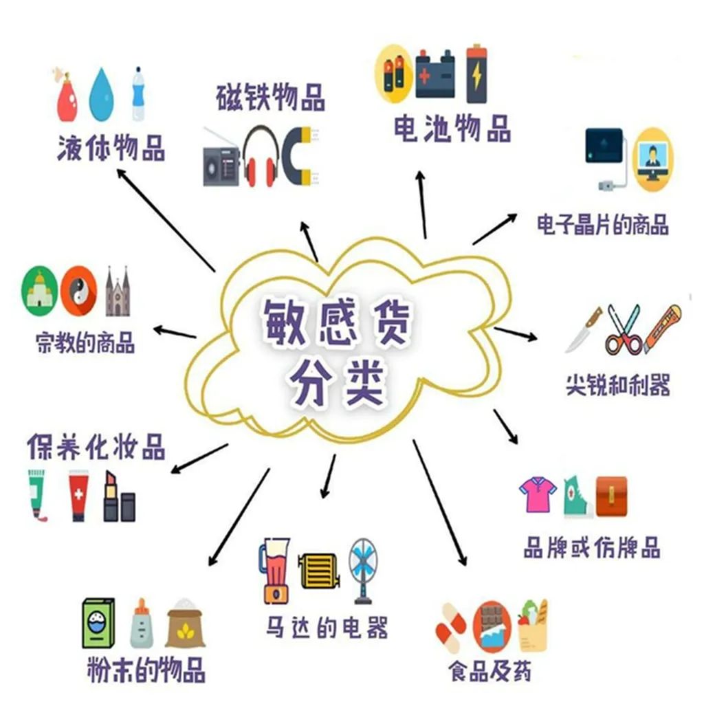 国际物流,国际物流货代公司,上海货代公司