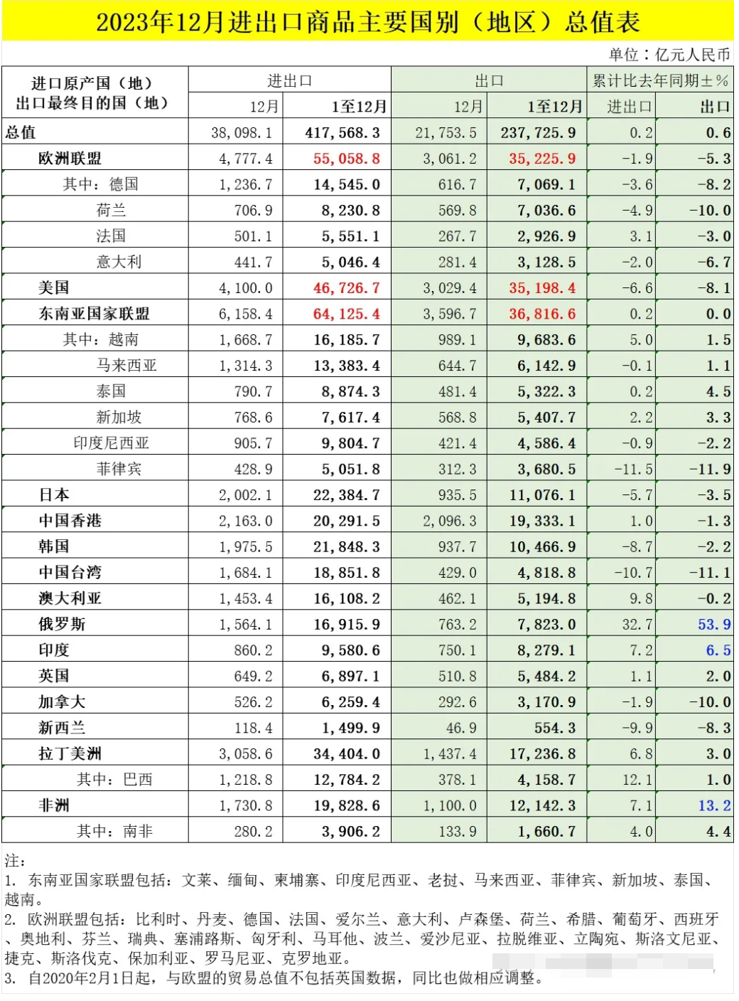 外贸数字贸易