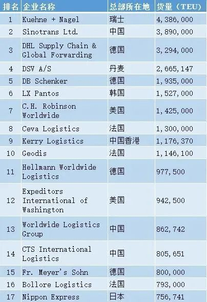 国际海运