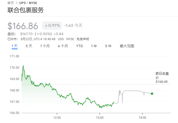 美国快递