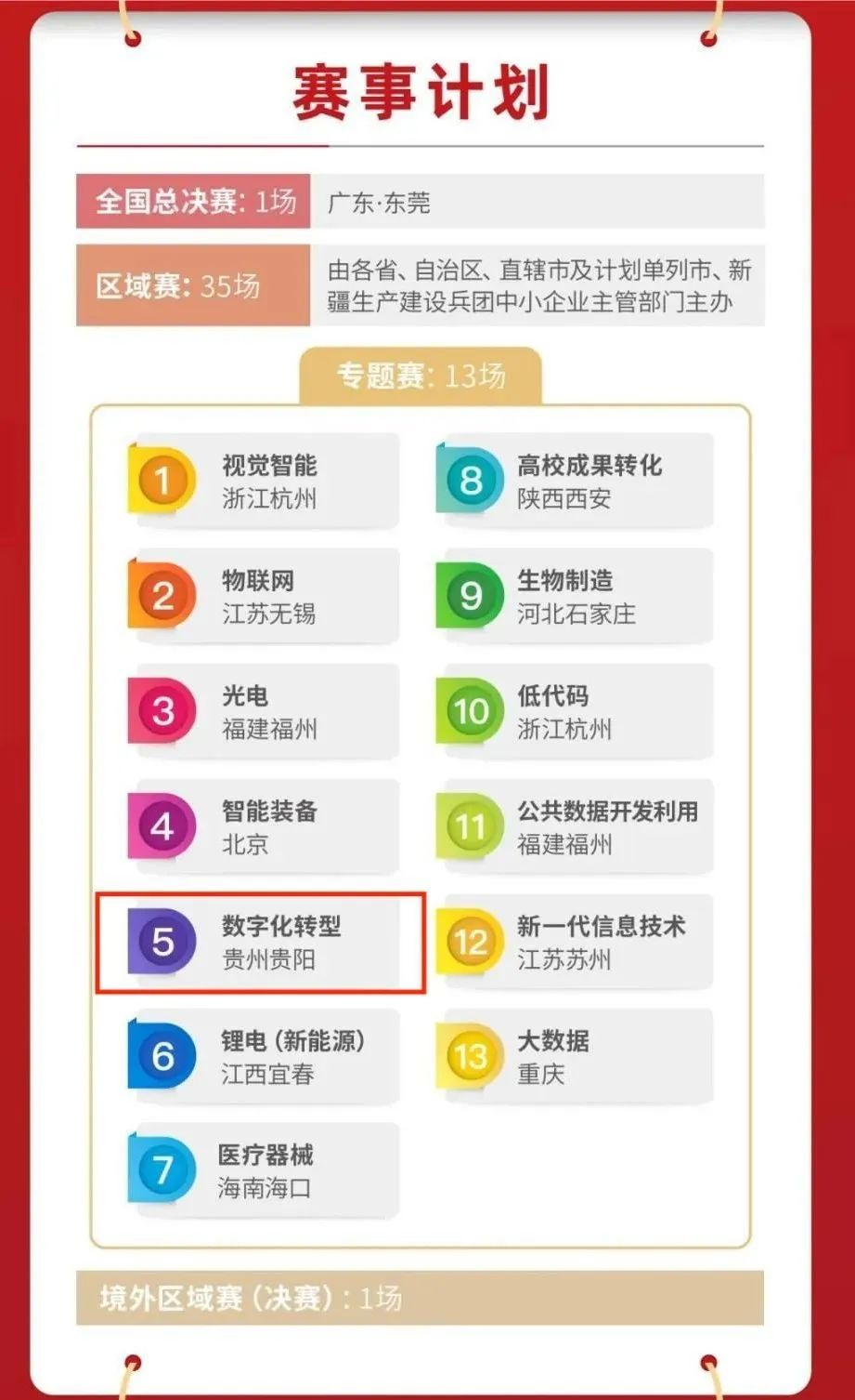 国际物流数字化