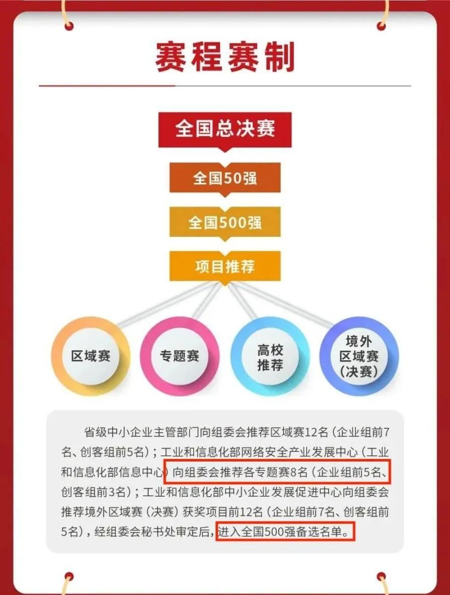 国际物流转型
