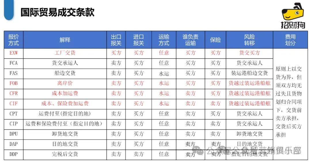 进出口外贸数据查询