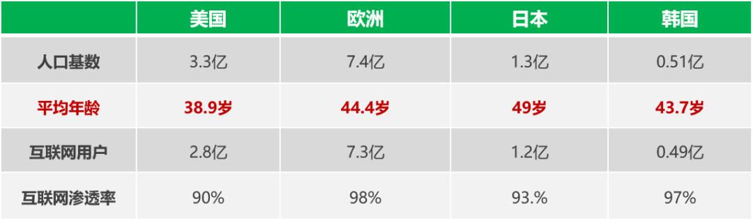国际贸易服务平台