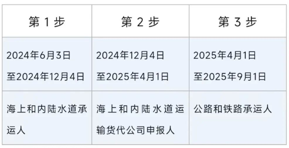 国际贸易