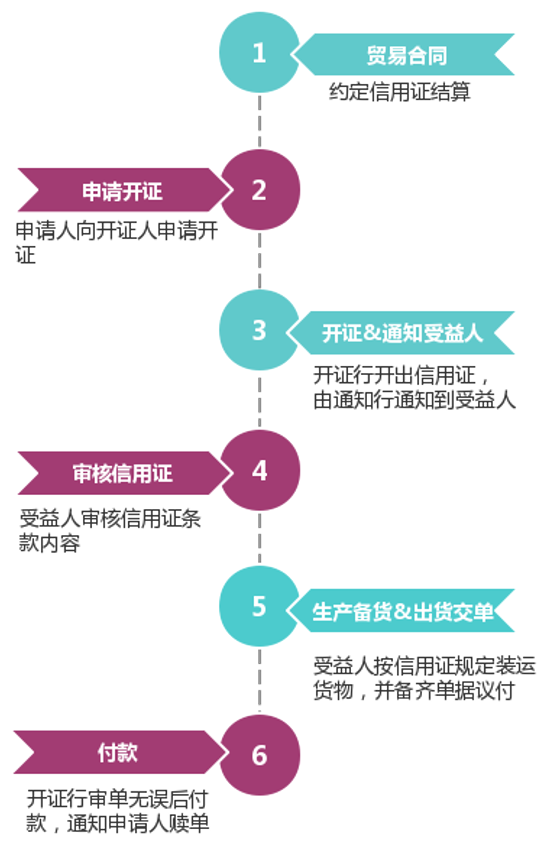 全球外贸数据服务平台