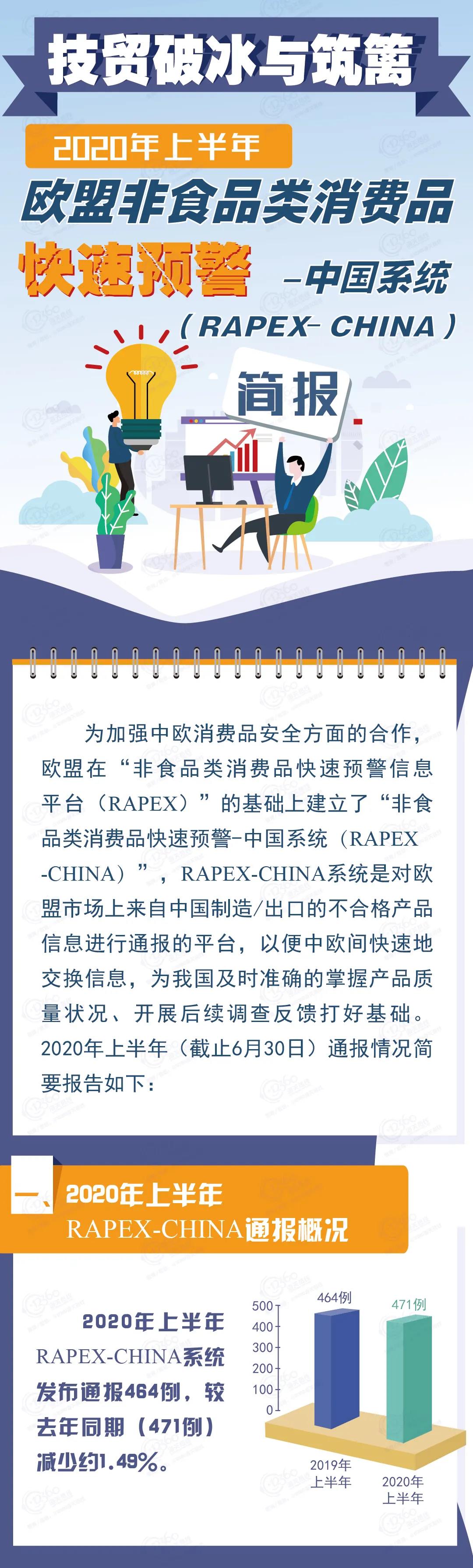 国际货代