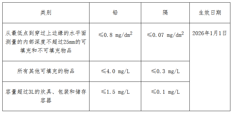 国际贸易数字化