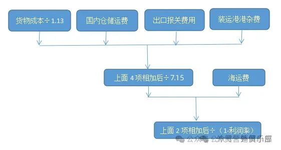 进出口外贸数据查询平台