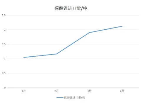 全球外贸数据服务平台