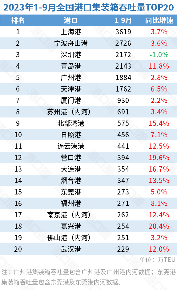 国际物流管理平台