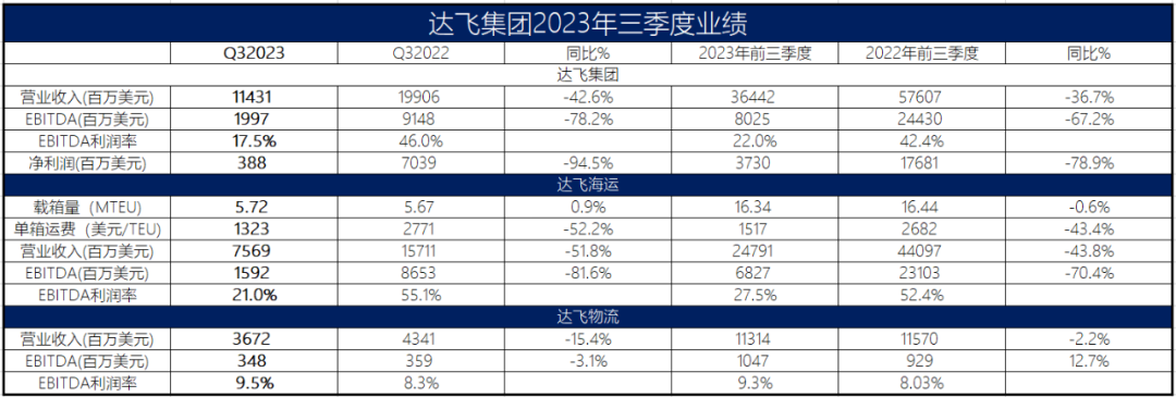 国际物流供应链管理平台