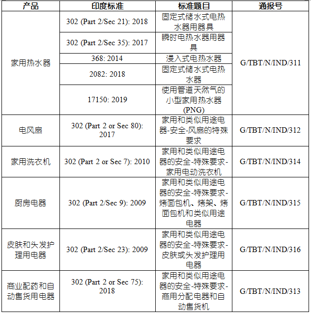 国际物流管理平台