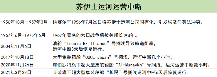 国际物流公司