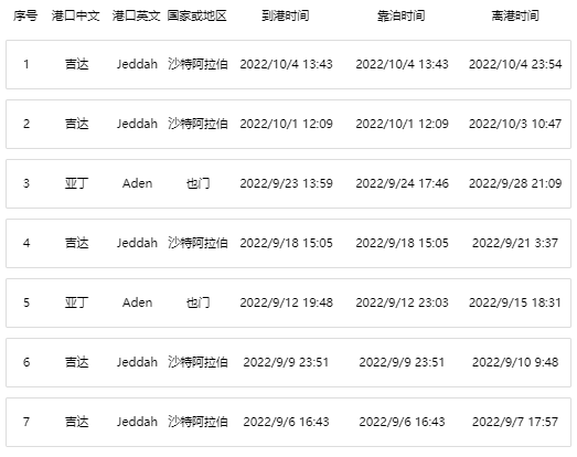 海运集装箱,海运公司,上海海运公司