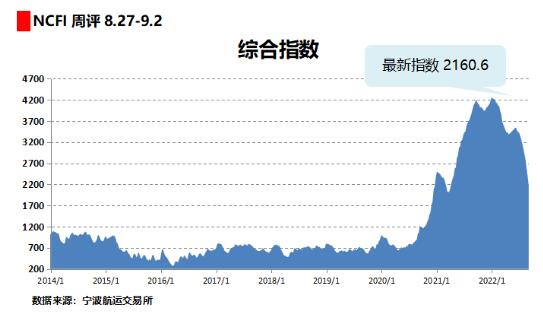 集装箱海运,上海集装箱海运,上海海运公司