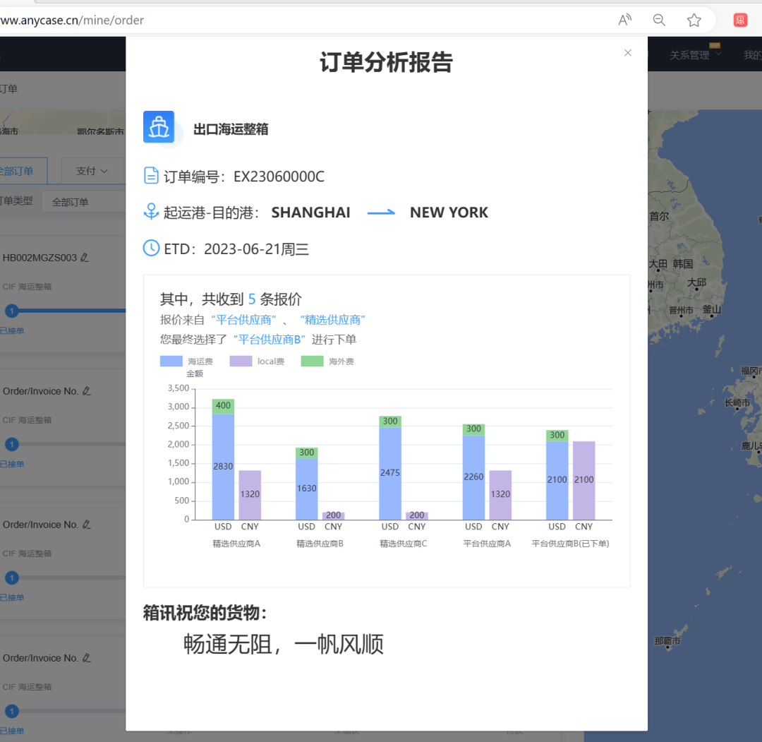 国际物流系统