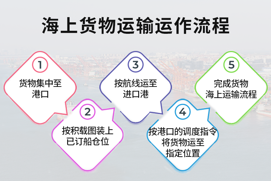 国际货代公司