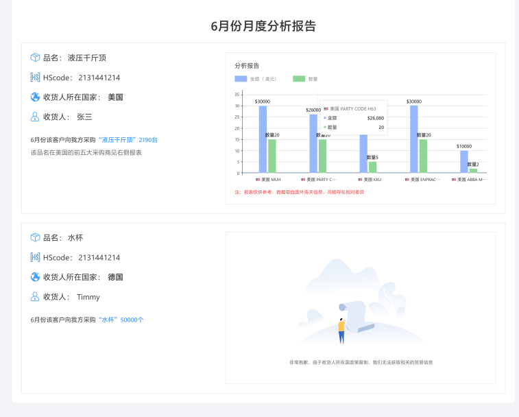 全球物流