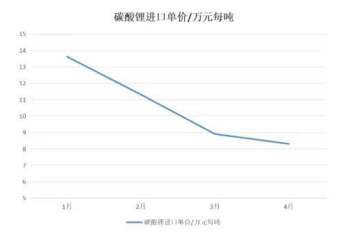 全球外贸数据服务