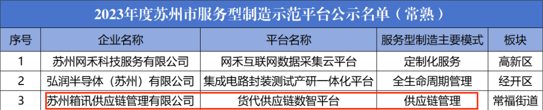 国际贸易供应链