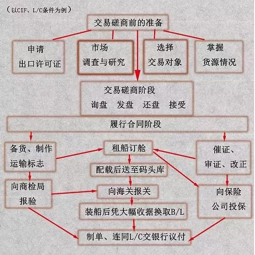外贸出口运输公司