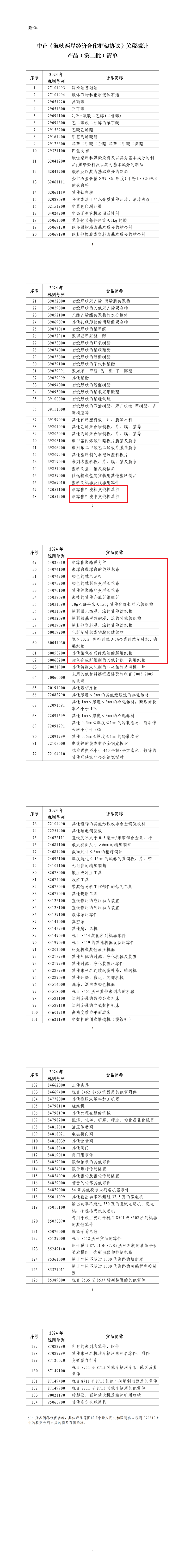 国际贸易综合服务平台