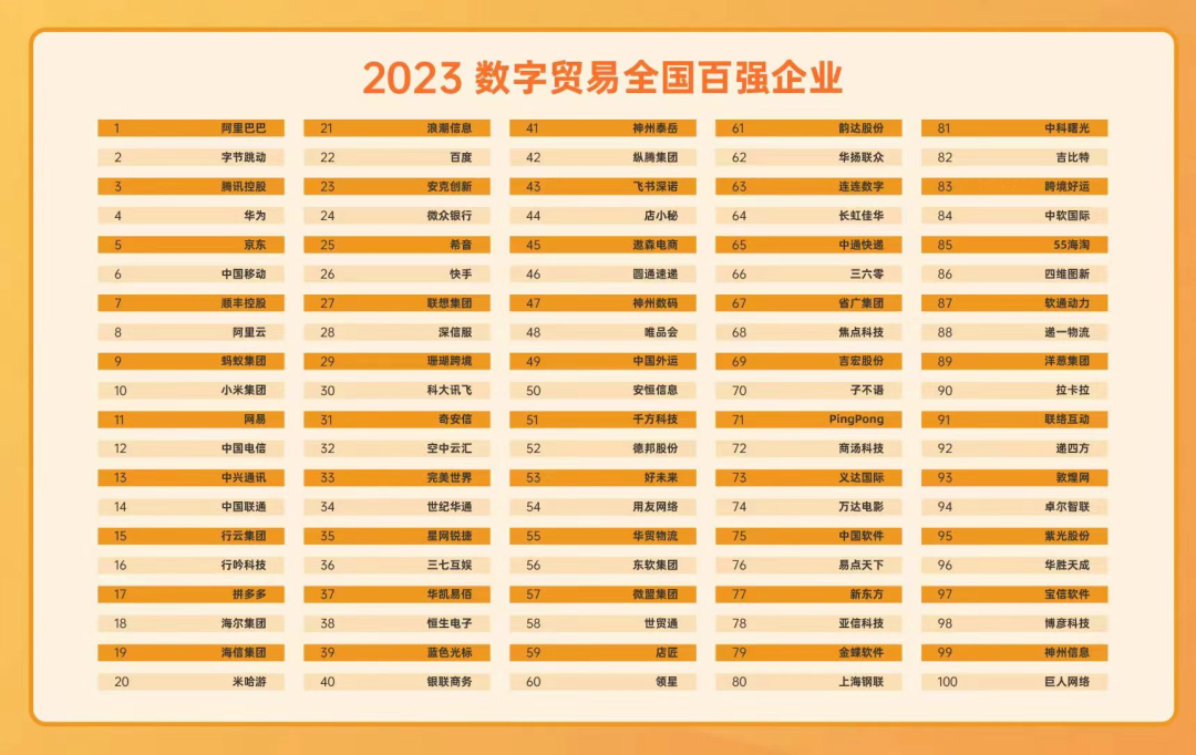 数字贸易