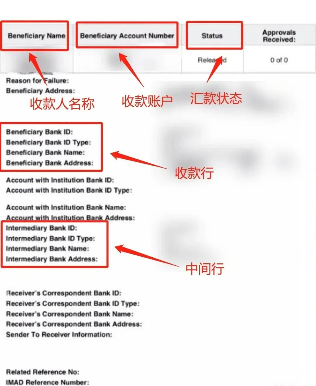 全球物流