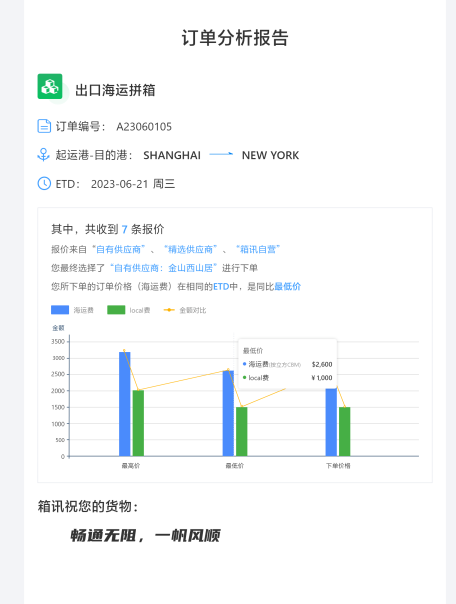 全球物流集成平台
